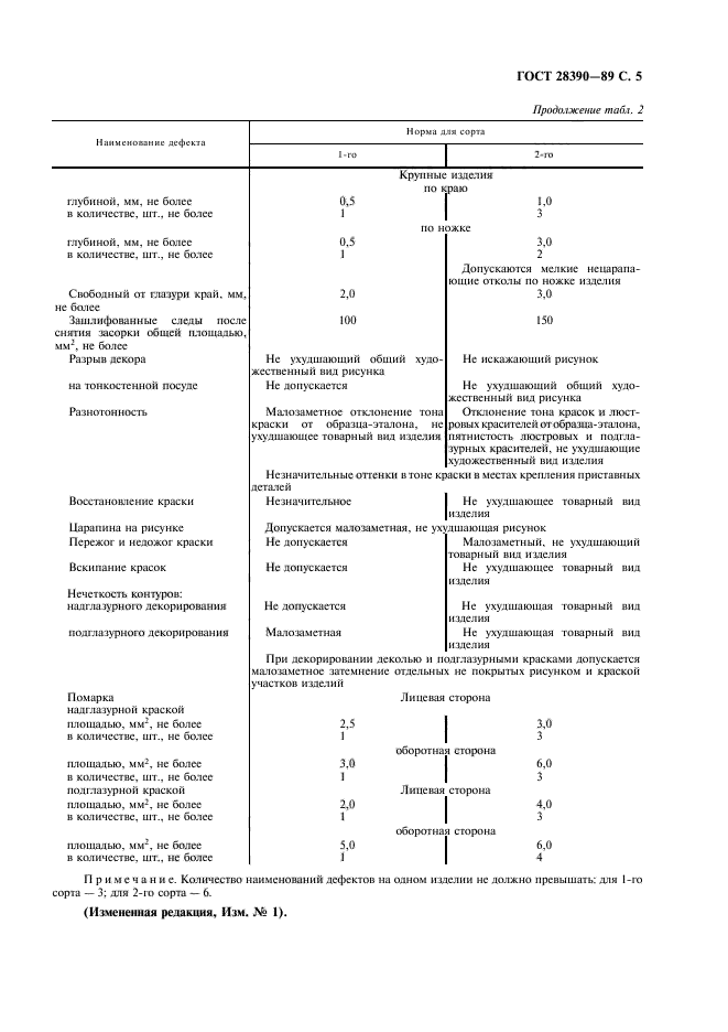 ГОСТ 28390-89