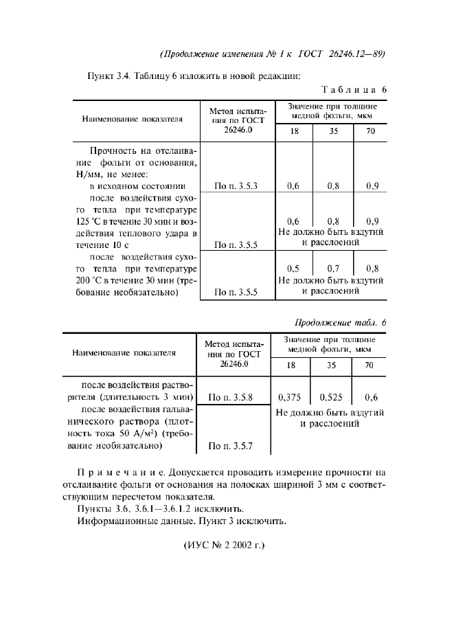 Изменение №1 к ГОСТ 26246.12-89