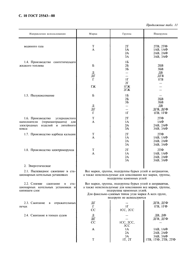 ГОСТ 25543-88