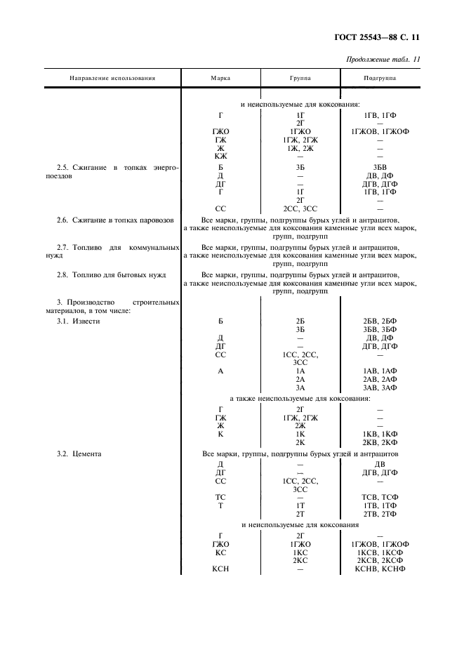 ГОСТ 25543-88