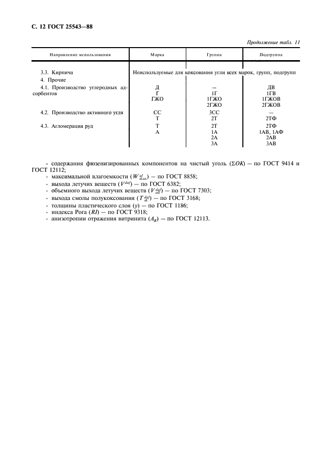 ГОСТ 25543-88