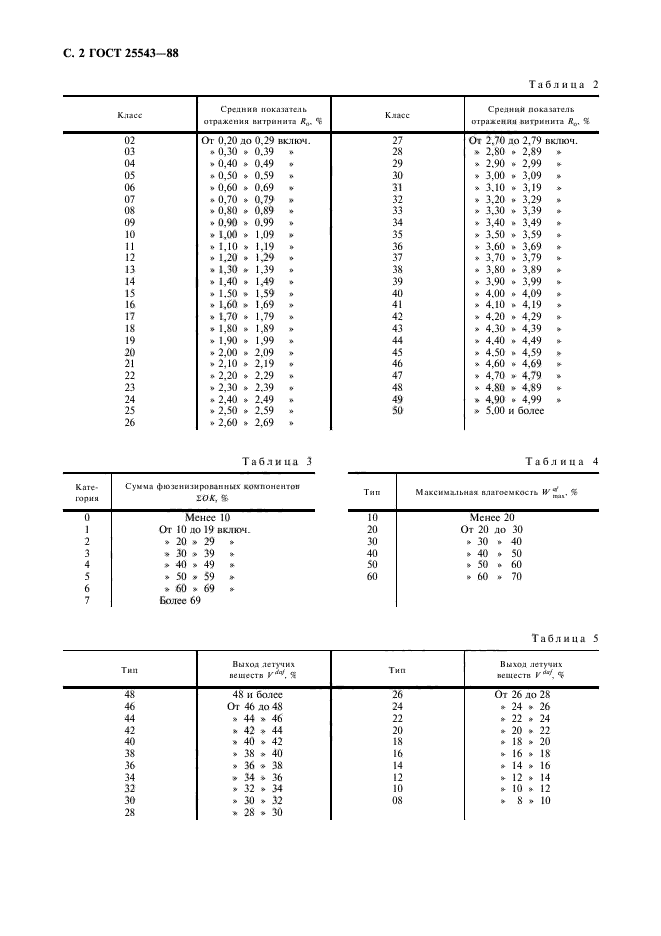 ГОСТ 25543-88