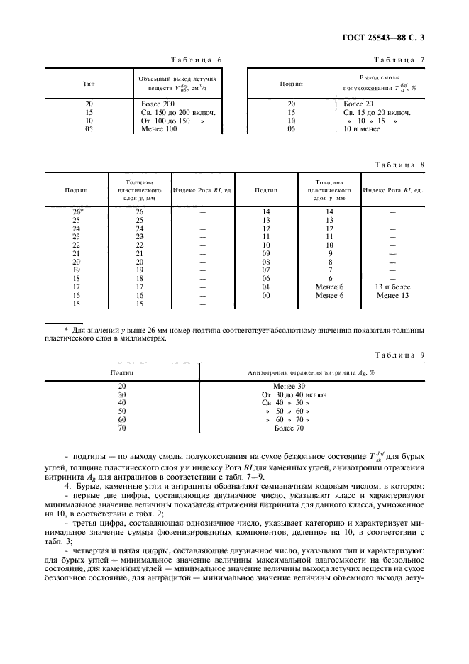 ГОСТ 25543-88