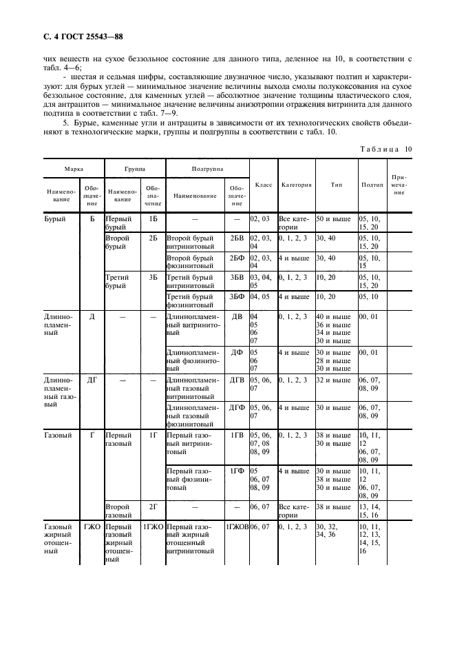 ГОСТ 25543-88