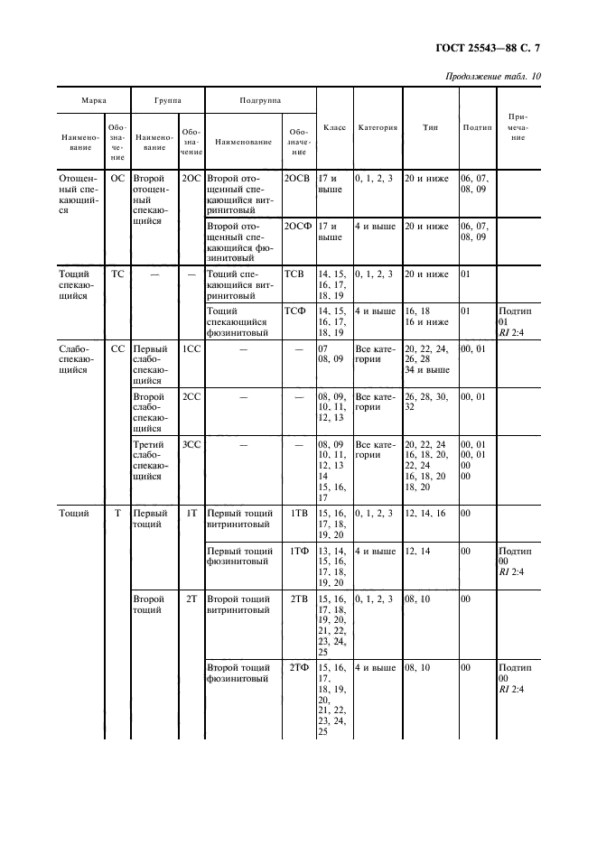 ГОСТ 25543-88