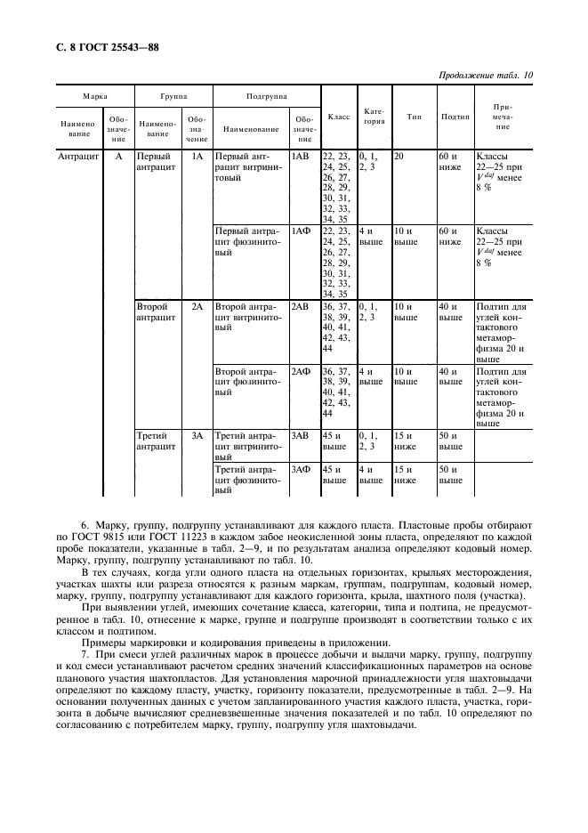 ГОСТ 25543-88