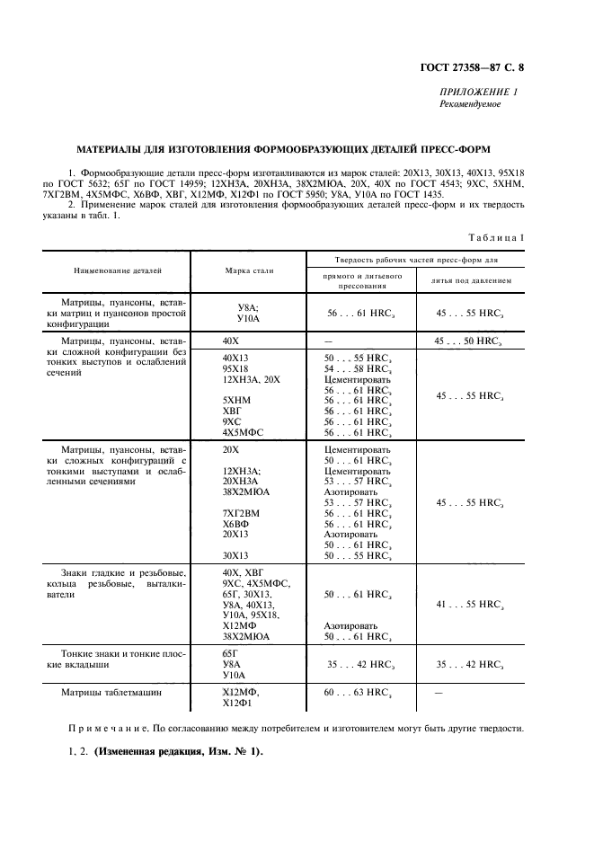 ГОСТ 27358-87