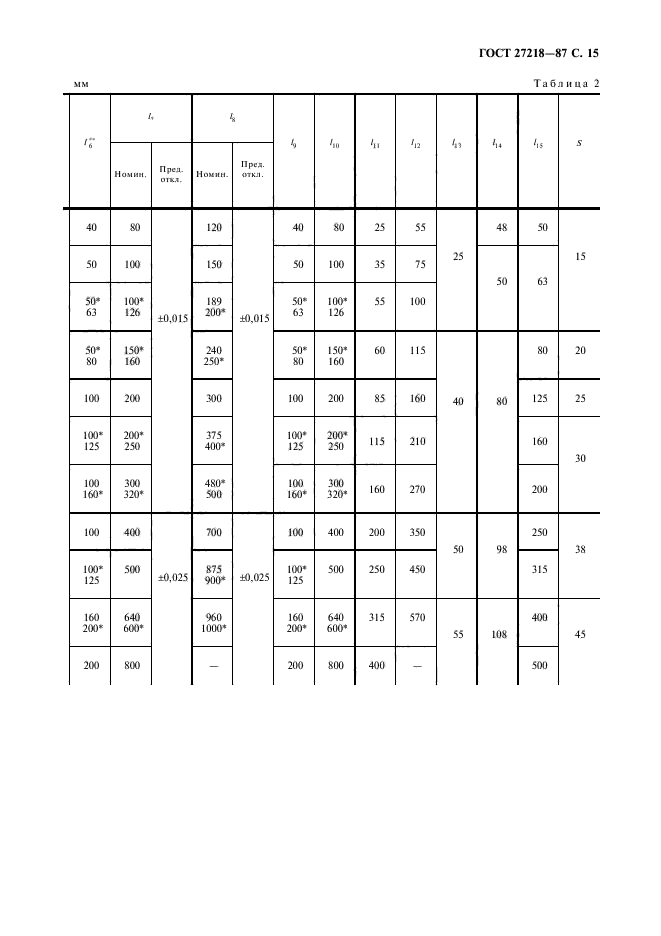 ГОСТ 27218-87