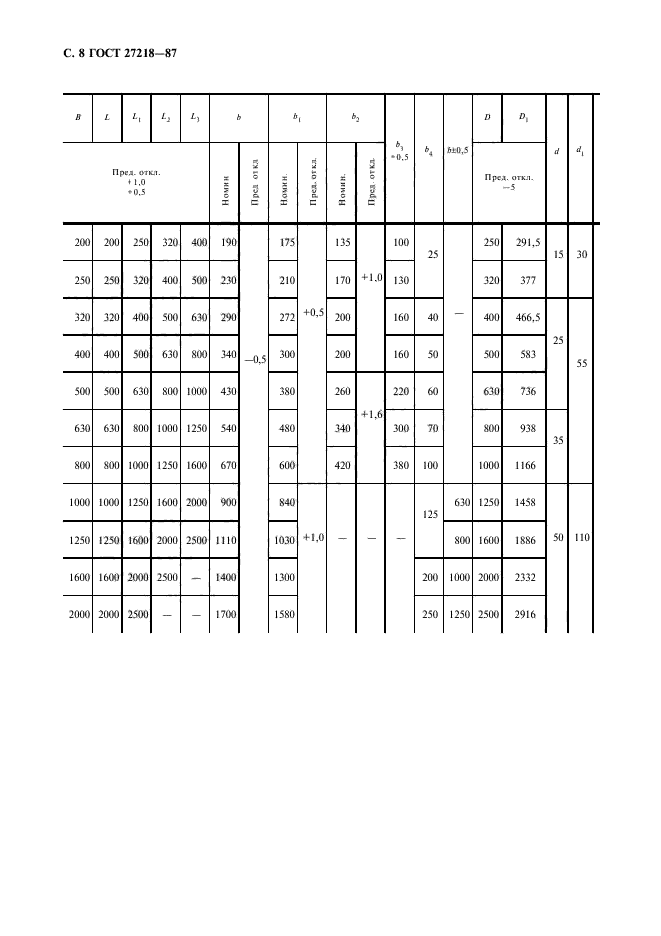 ГОСТ 27218-87