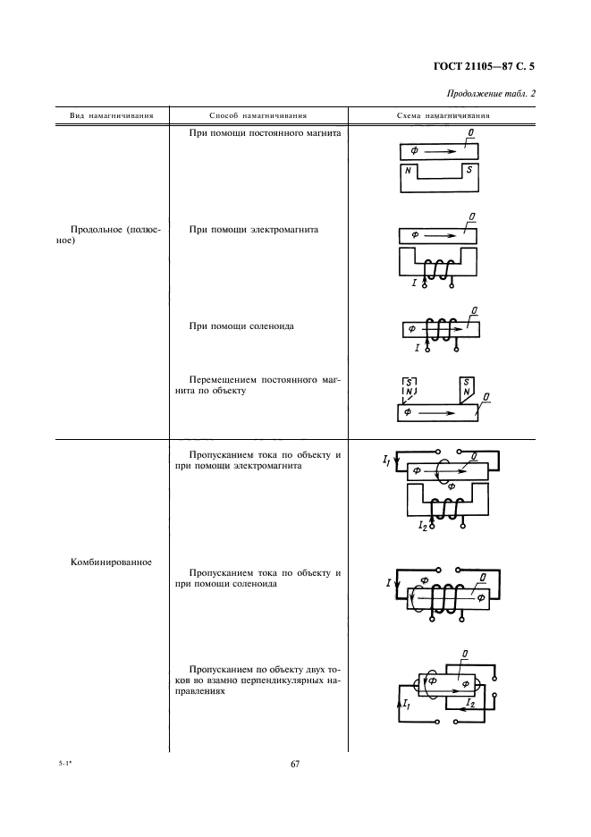 ГОСТ 21105-87