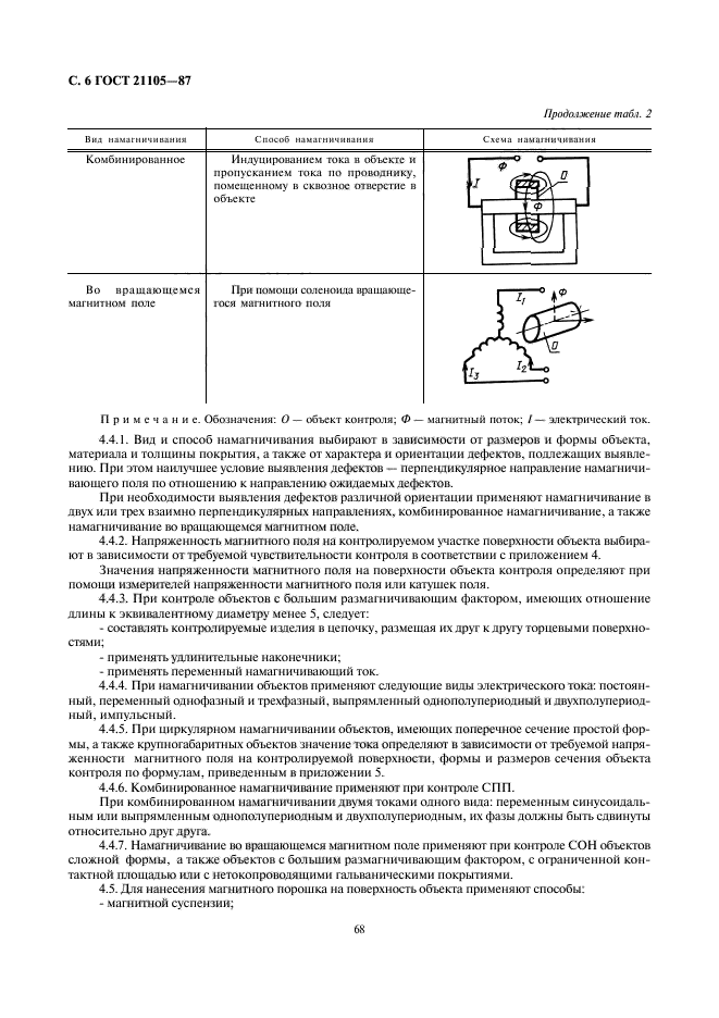 ГОСТ 21105-87