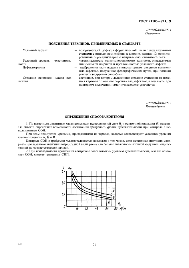 ГОСТ 21105-87