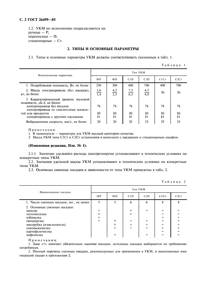 ГОСТ 26499-85