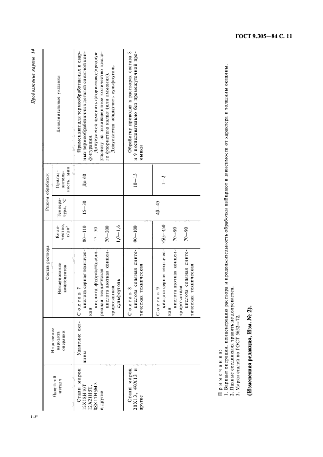 ГОСТ 9.305-84