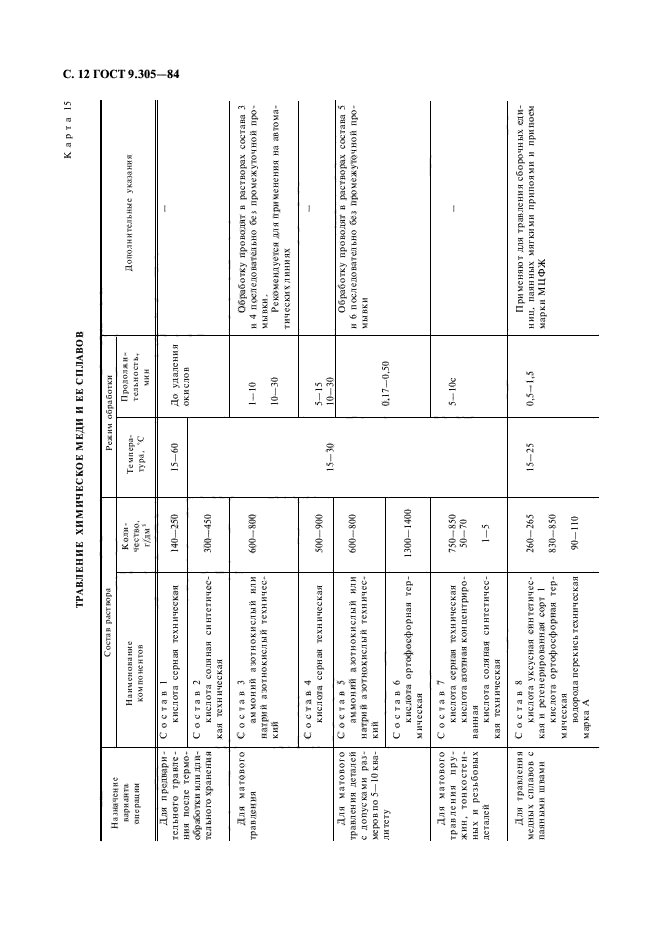 ГОСТ 9.305-84