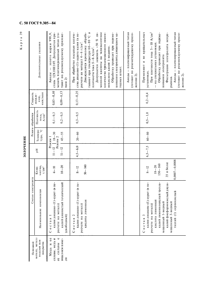 ГОСТ 9.305-84