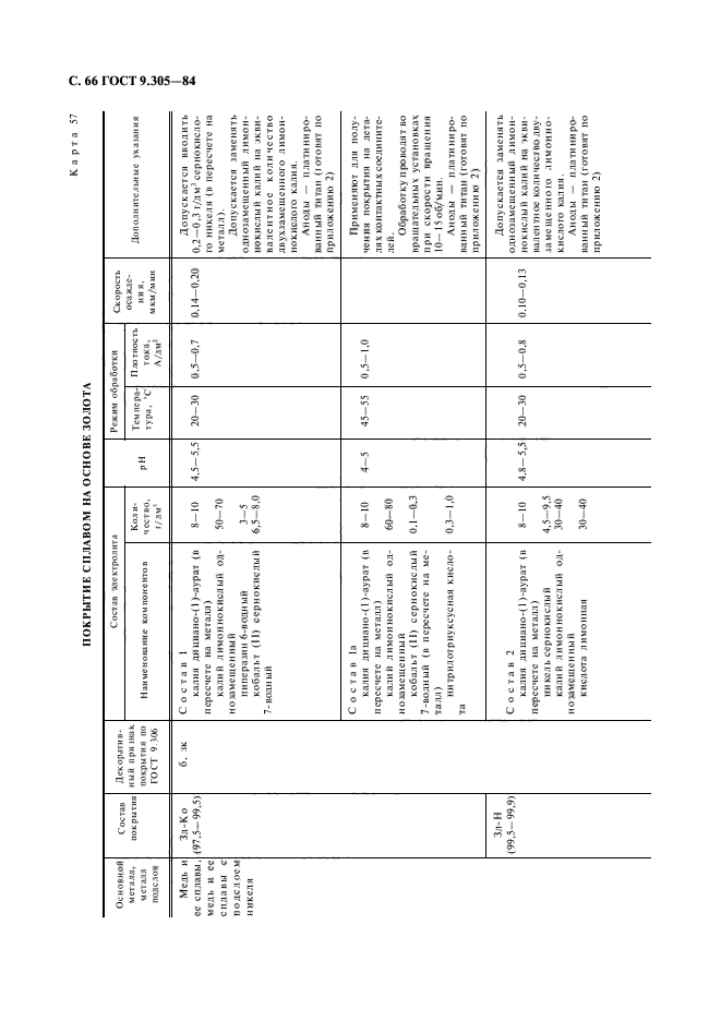 ГОСТ 9.305-84