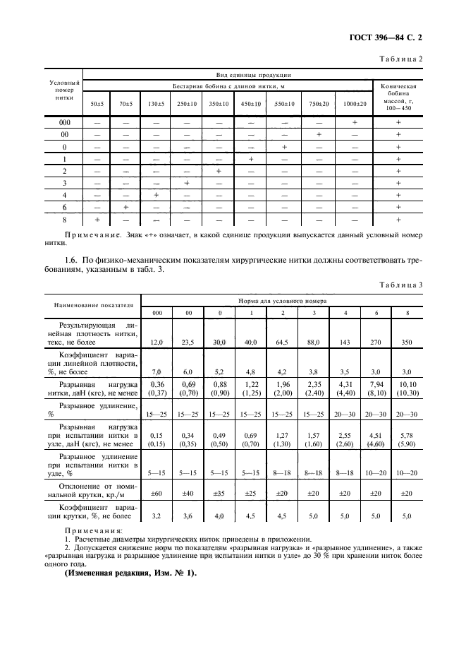 ГОСТ 396-84