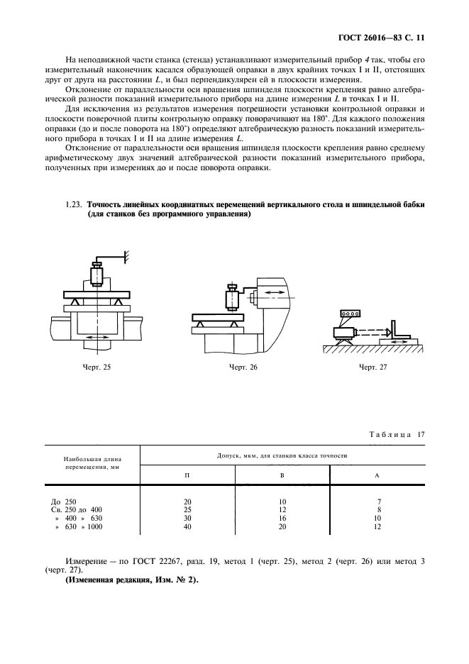 ГОСТ 26016-83