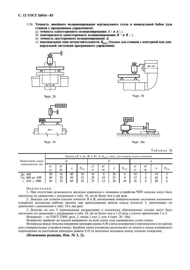 ГОСТ 26016-83