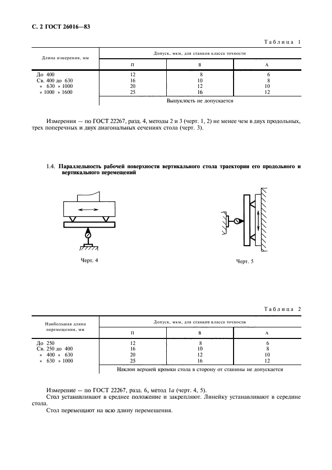 ГОСТ 26016-83