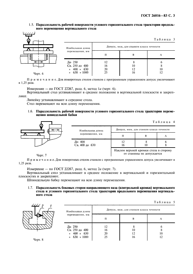 ГОСТ 26016-83