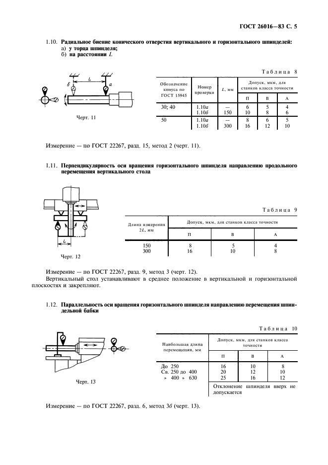 ГОСТ 26016-83