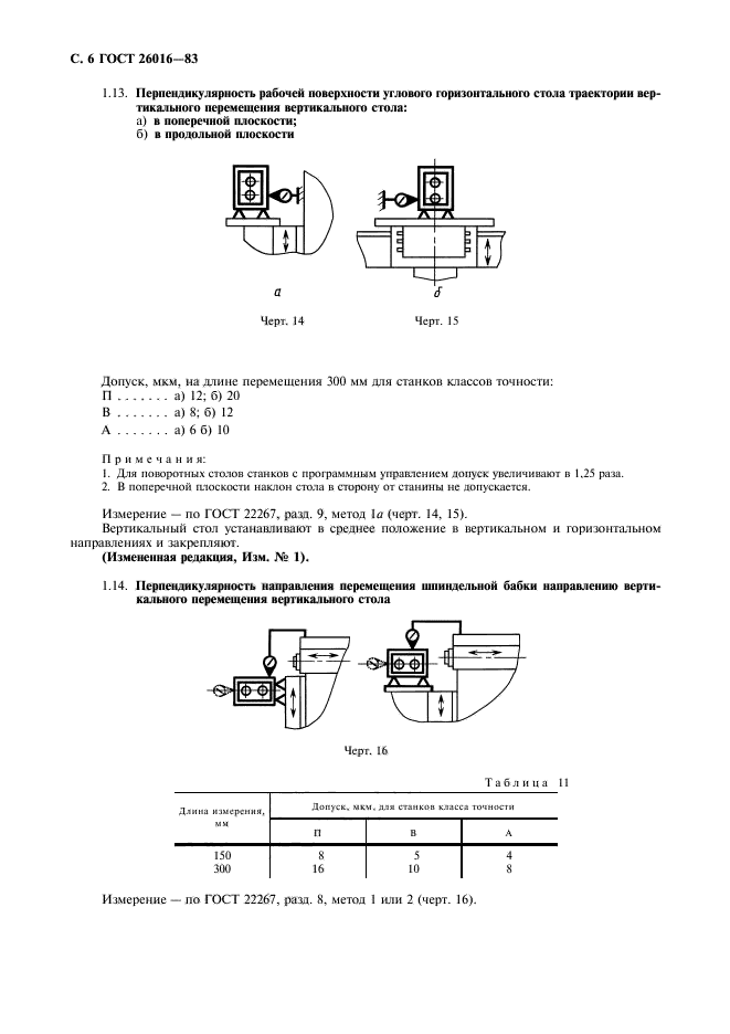 ГОСТ 26016-83