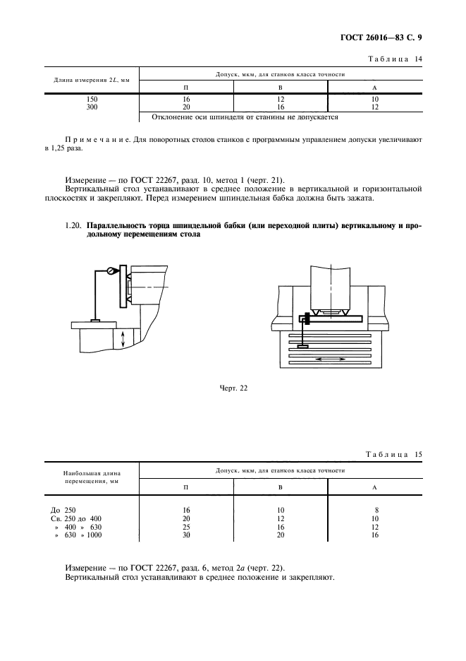 ГОСТ 26016-83