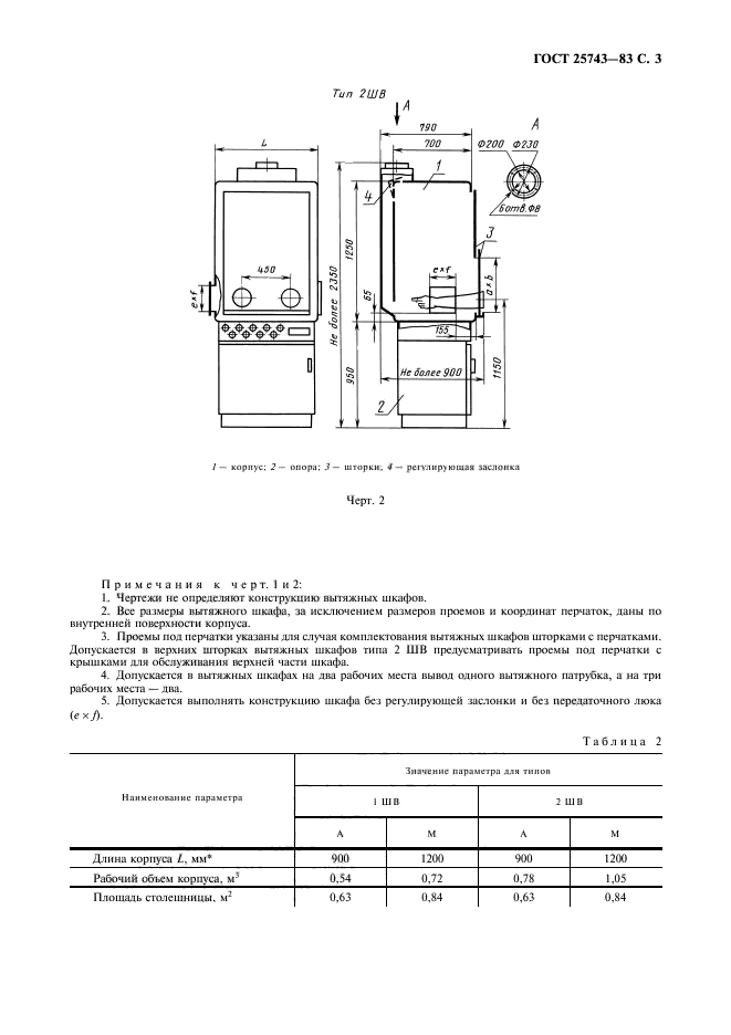 ГОСТ 25743-83