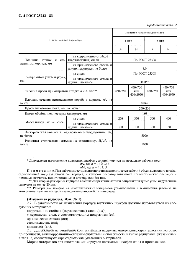 ГОСТ 25743-83