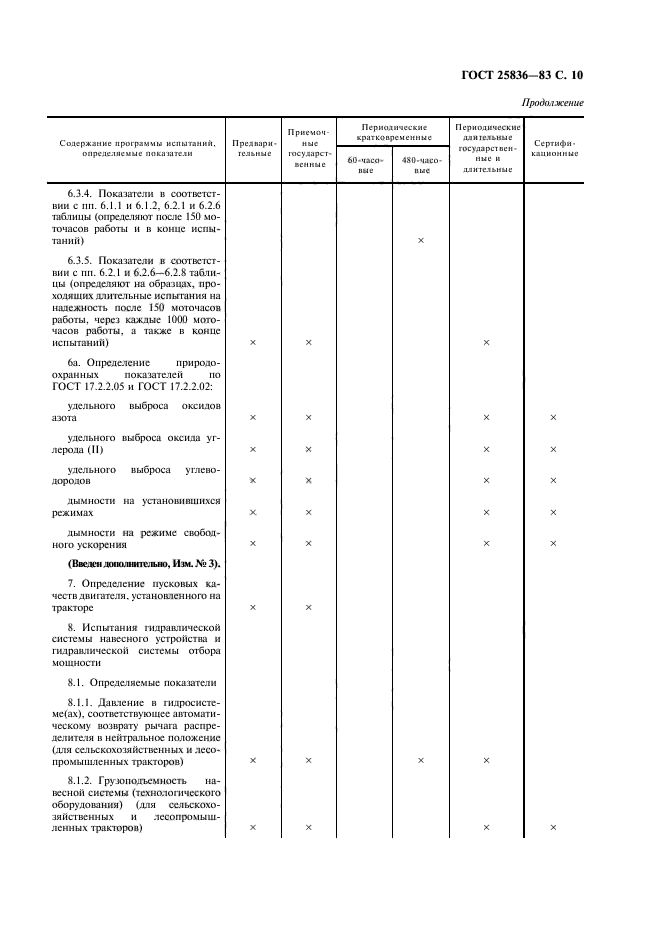 ГОСТ 25836-83