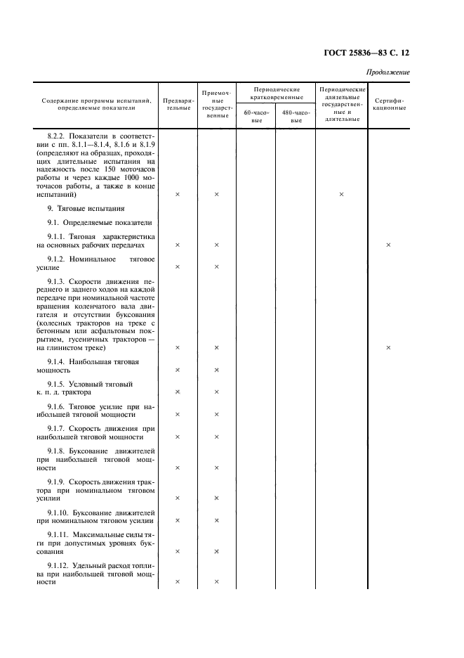 ГОСТ 25836-83