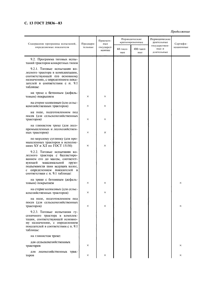 ГОСТ 25836-83