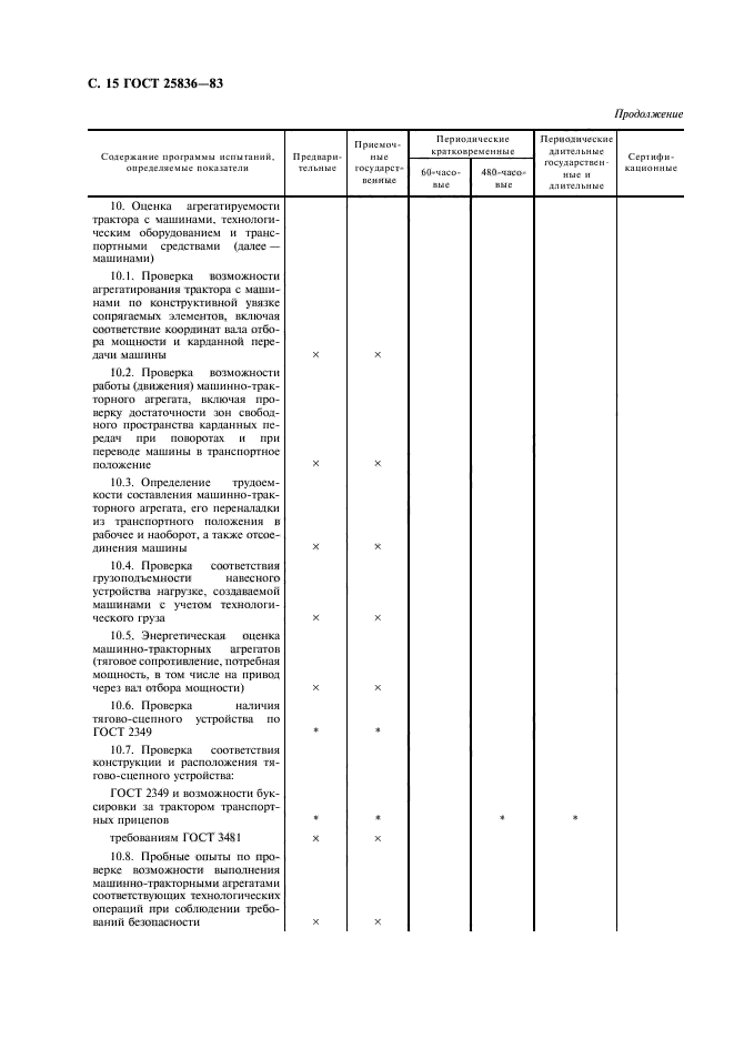 ГОСТ 25836-83