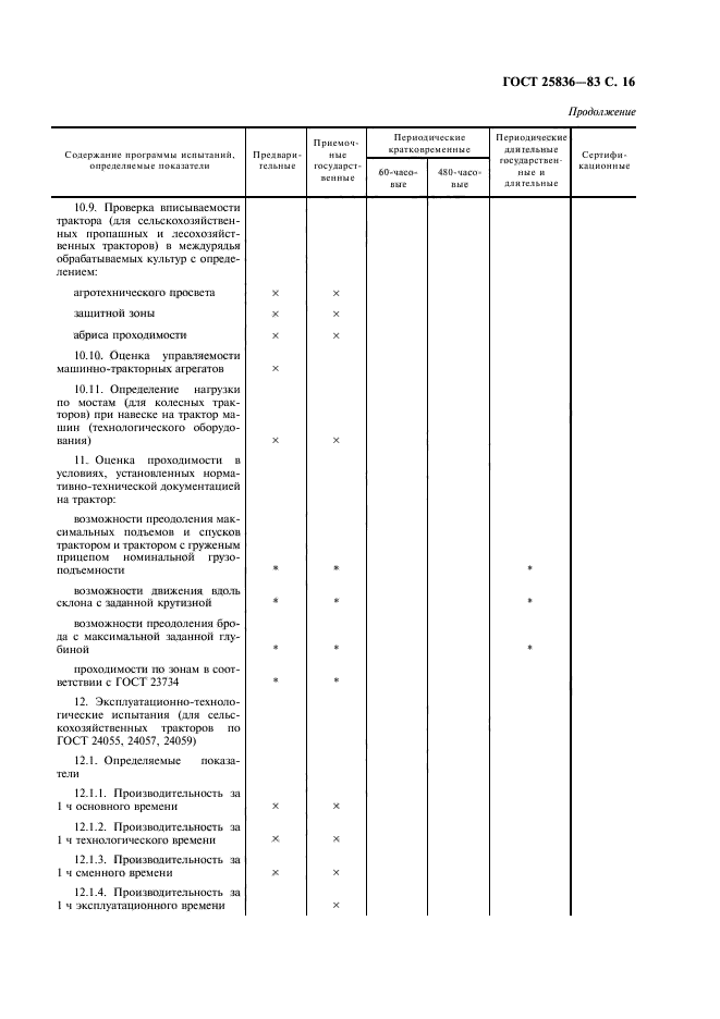 ГОСТ 25836-83