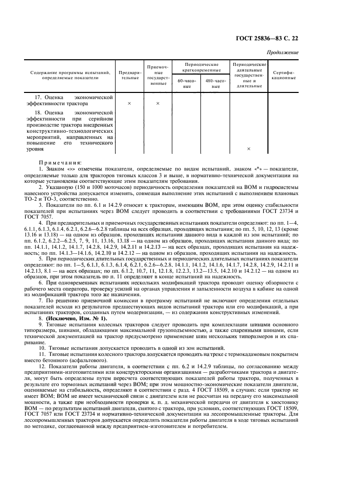 ГОСТ 25836-83