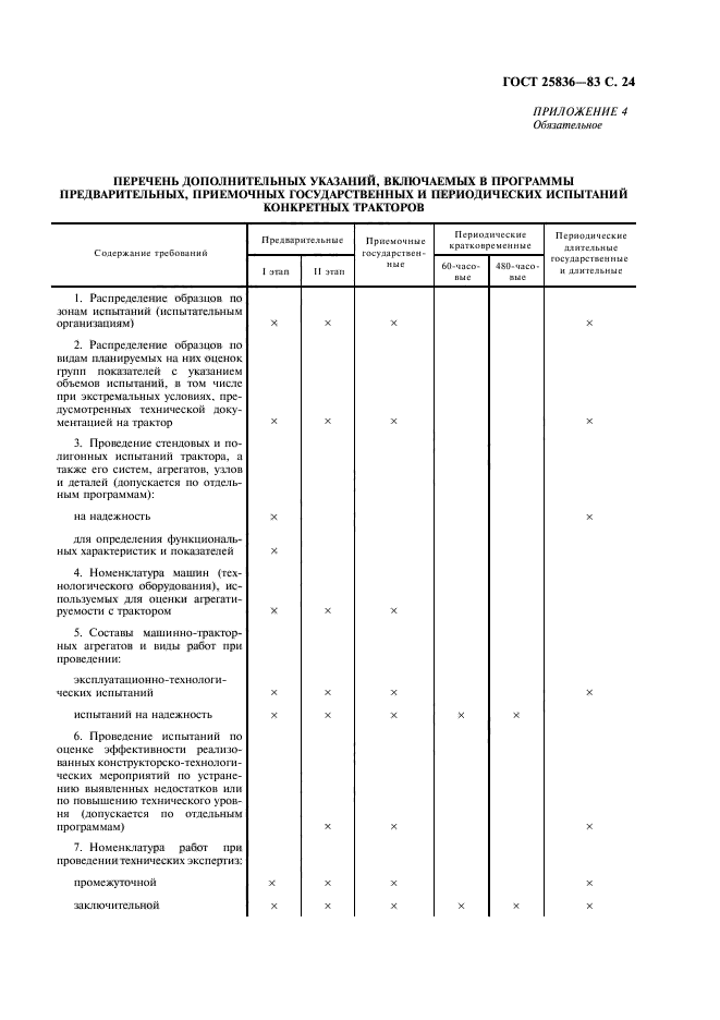 ГОСТ 25836-83