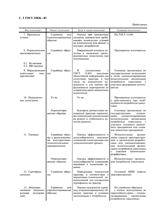 ГОСТ 25836-83