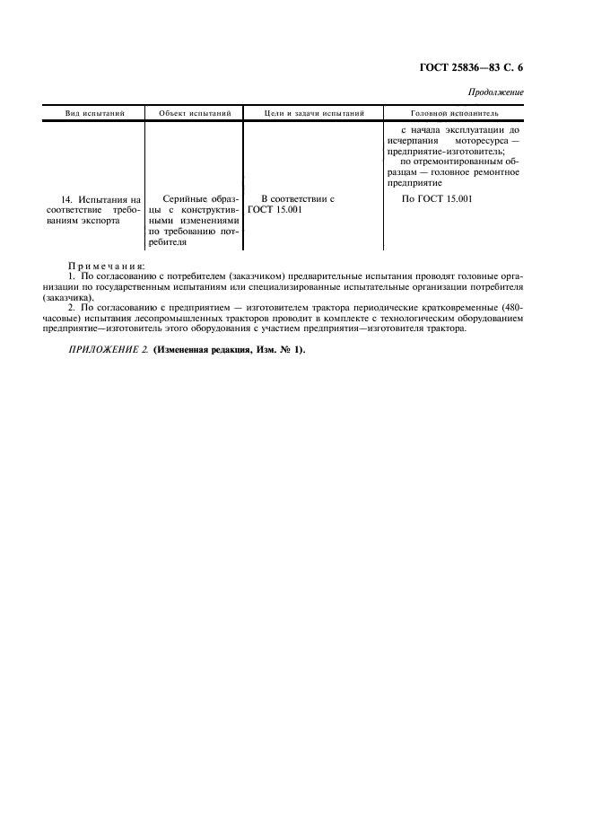 ГОСТ 25836-83