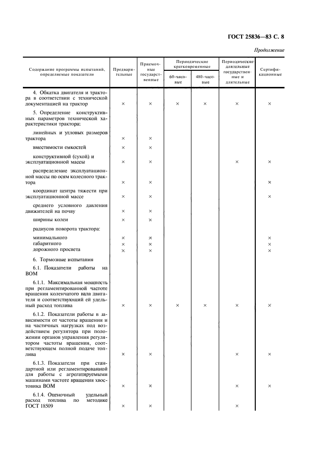 ГОСТ 25836-83