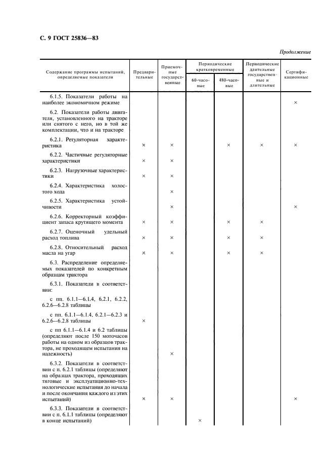 ГОСТ 25836-83