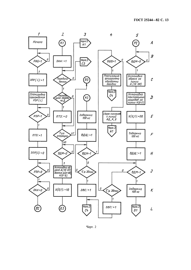 ГОСТ 25244-82