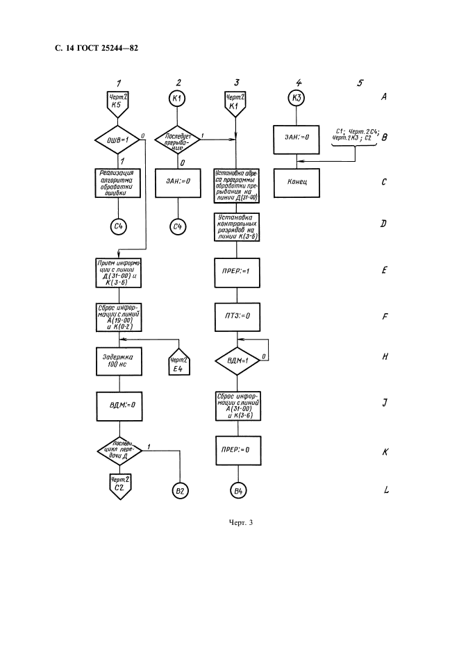 ГОСТ 25244-82