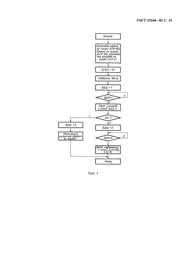 ГОСТ 25244-82
