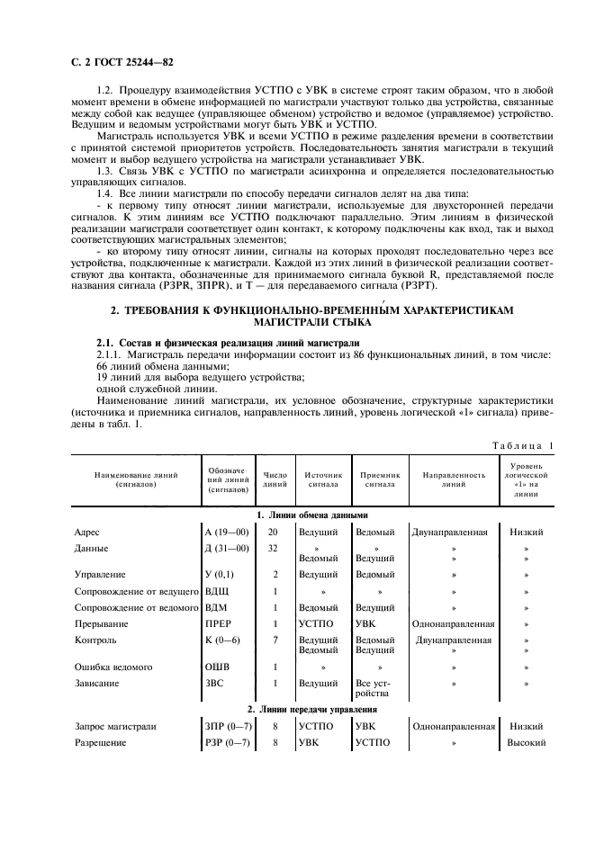 ГОСТ 25244-82