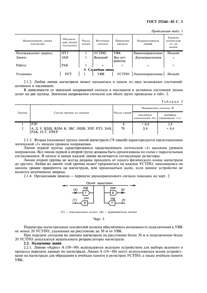 ГОСТ 25244-82