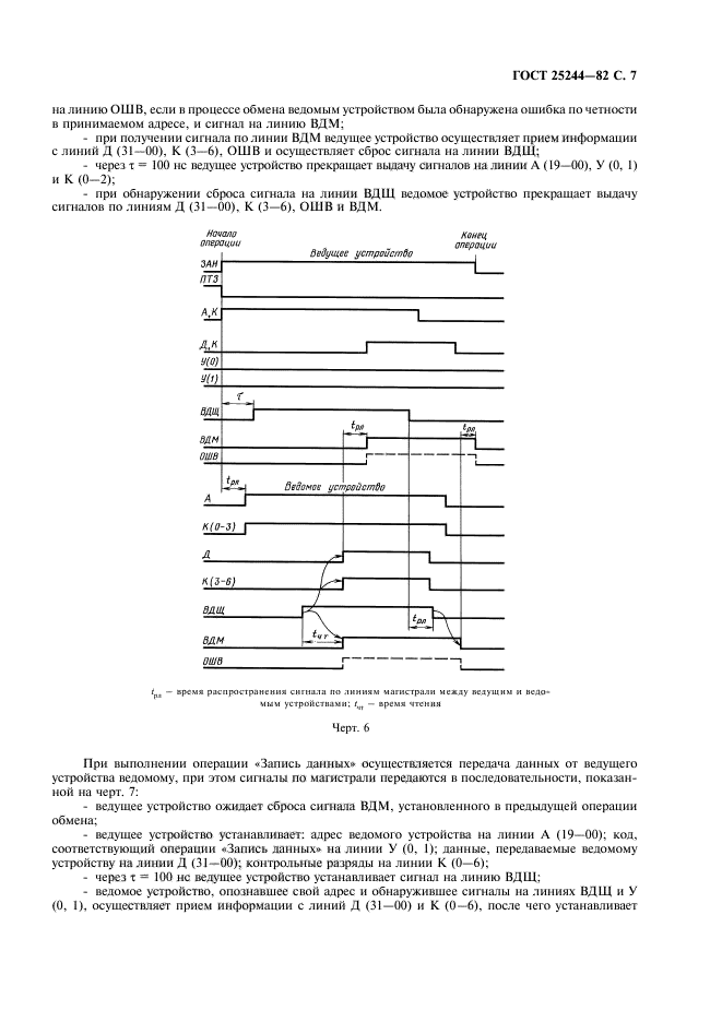 ГОСТ 25244-82