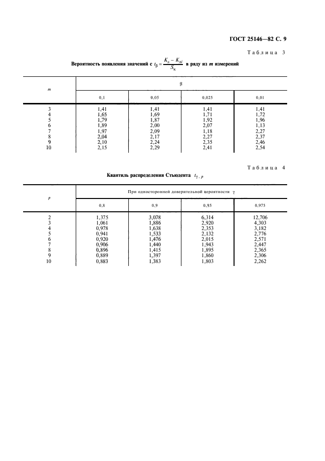 ГОСТ 25146-82