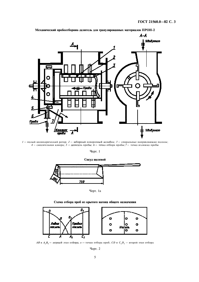 ГОСТ 21560.0-82